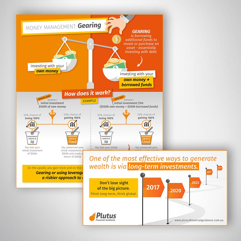 Graphic Design Sydney Custom Branded Financial Infographics - Yolk Marketing