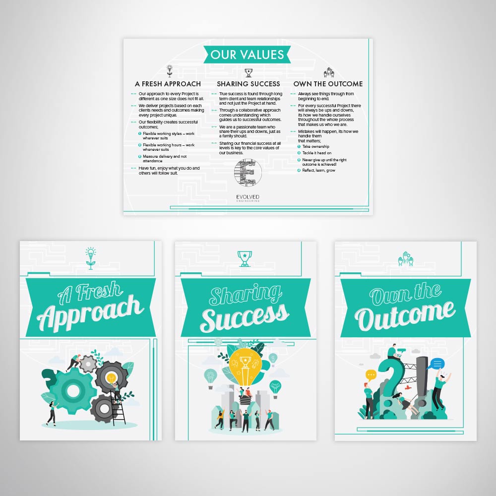 Company Values Custom Design Poster Suite Human Resources